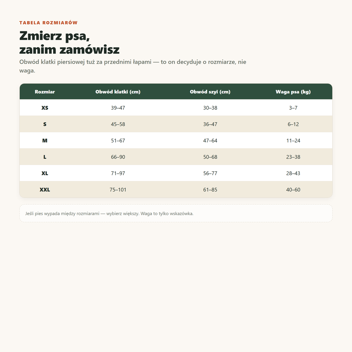 Tabela rozmiarow szelek dla psa XS-XXL