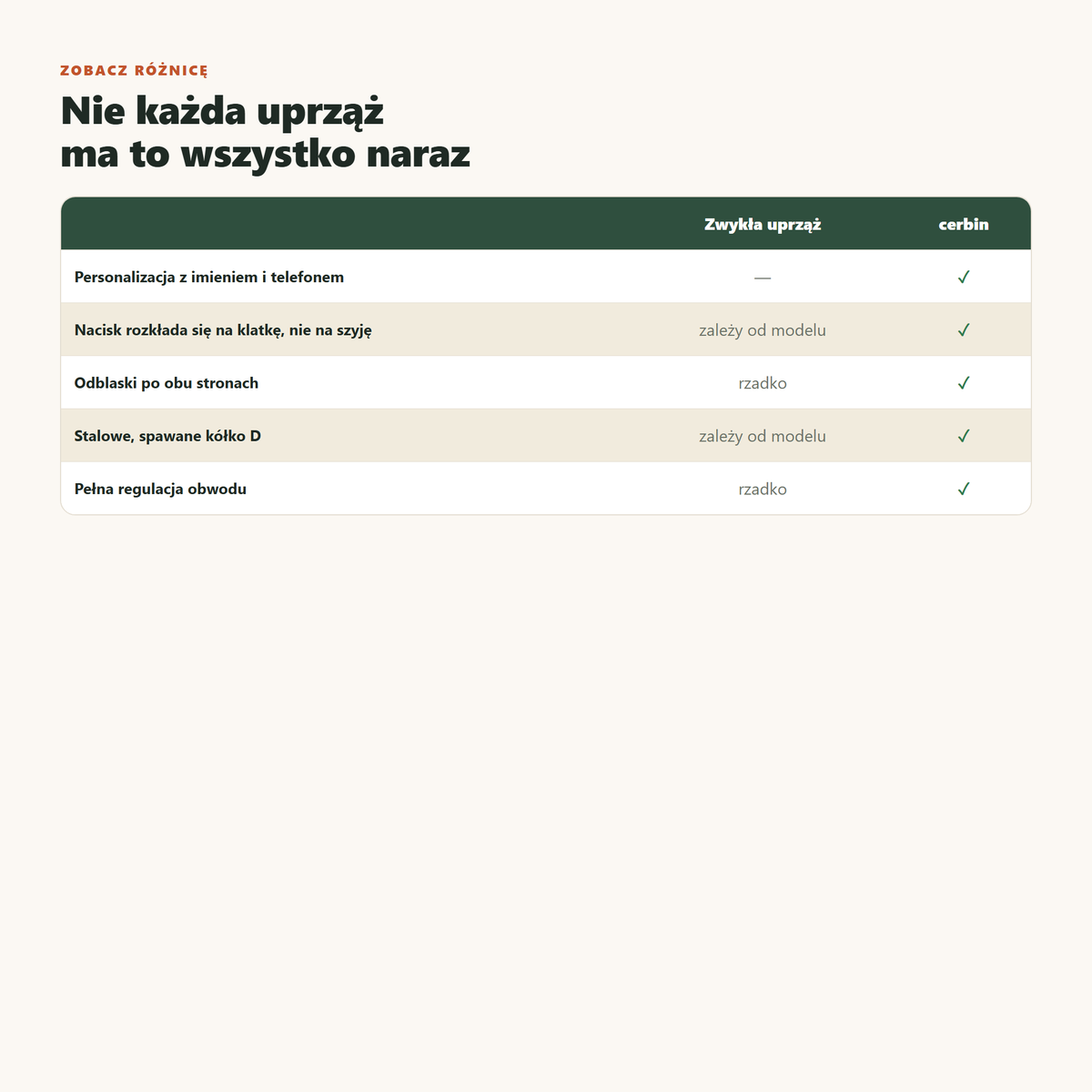 Porownanie szelek cerbin ze zwykla uprzeza